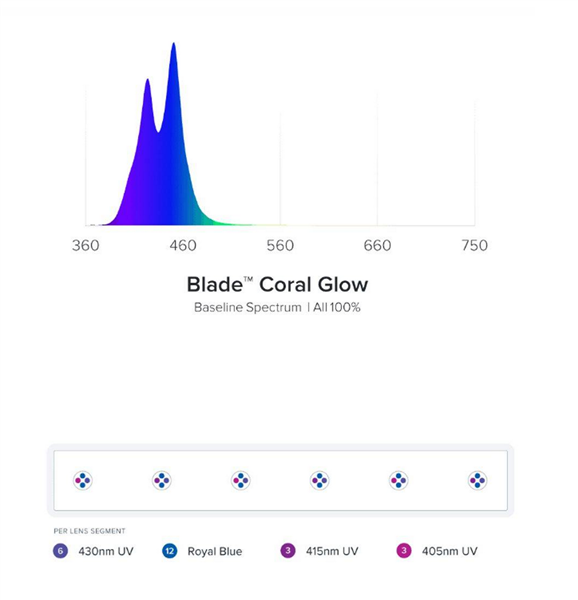 AI Blade Smart LED Strip - Coral GLOW (48 inch)